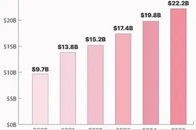 TikTok Defeats Instagram to Become a Top Internet Red Platform