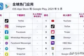 What is the current situation of TikTok in 2022? How can novices download tiktok in China?